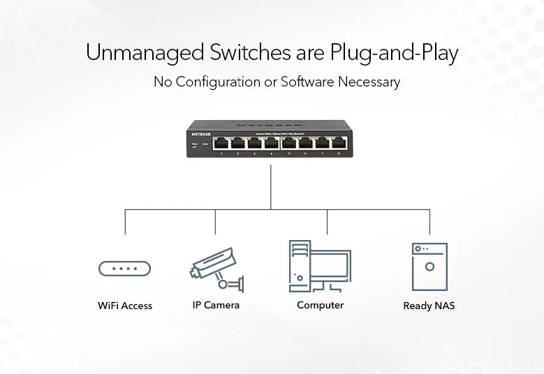 GS116LP 16-Port Gigabit Ethernet Unmanaged PoE+ Switch with FlexPoE (76W)