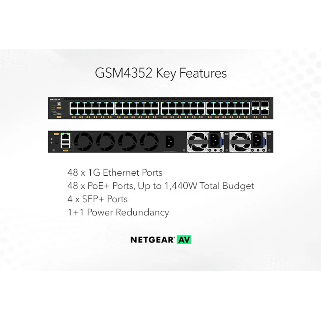GSM4352 48x1G PoE+ (236W base, up to 1,440W) and 4xSFP+ Managed Switch