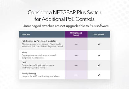 GS108LP 8-Port Gigabit Ethernet PoE+ Unmanaged Switch with FlexPoE (60W)