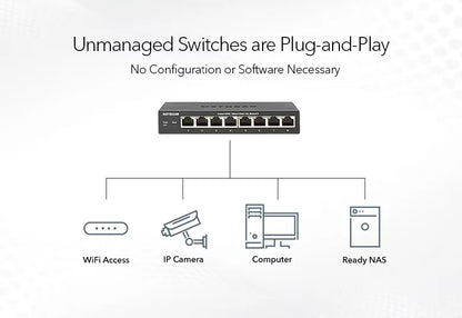 GS116LP 16-Port Gigabit Ethernet Unmanaged PoE+ Switch with FlexPoE (76W)