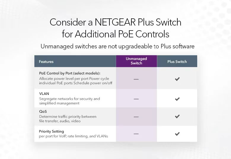 GS116LP 16-Port Gigabit Ethernet Unmanaged PoE+ Switch with FlexPoE (76W)