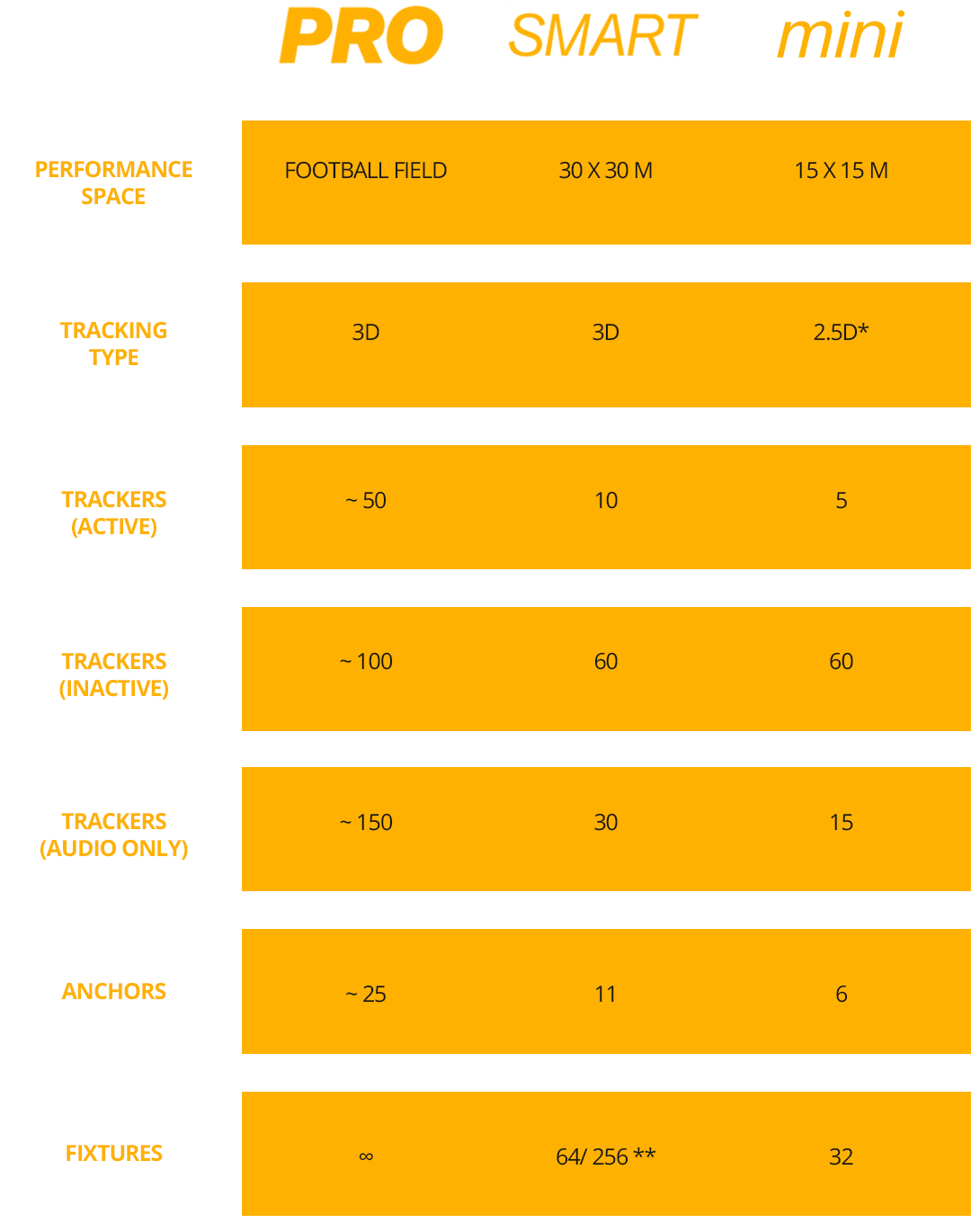 Zactrack Products